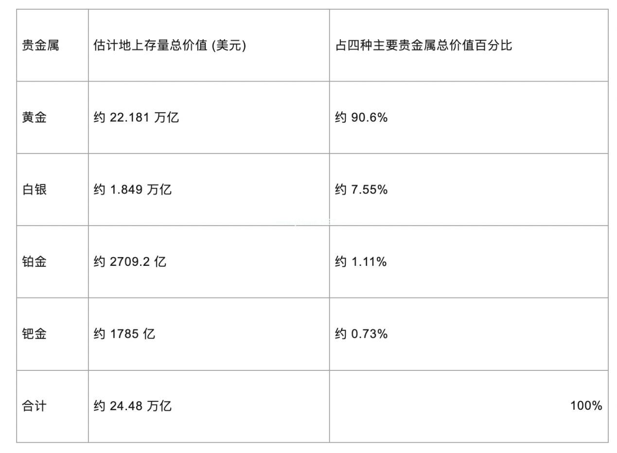 各行业龙头价值捕获对比表